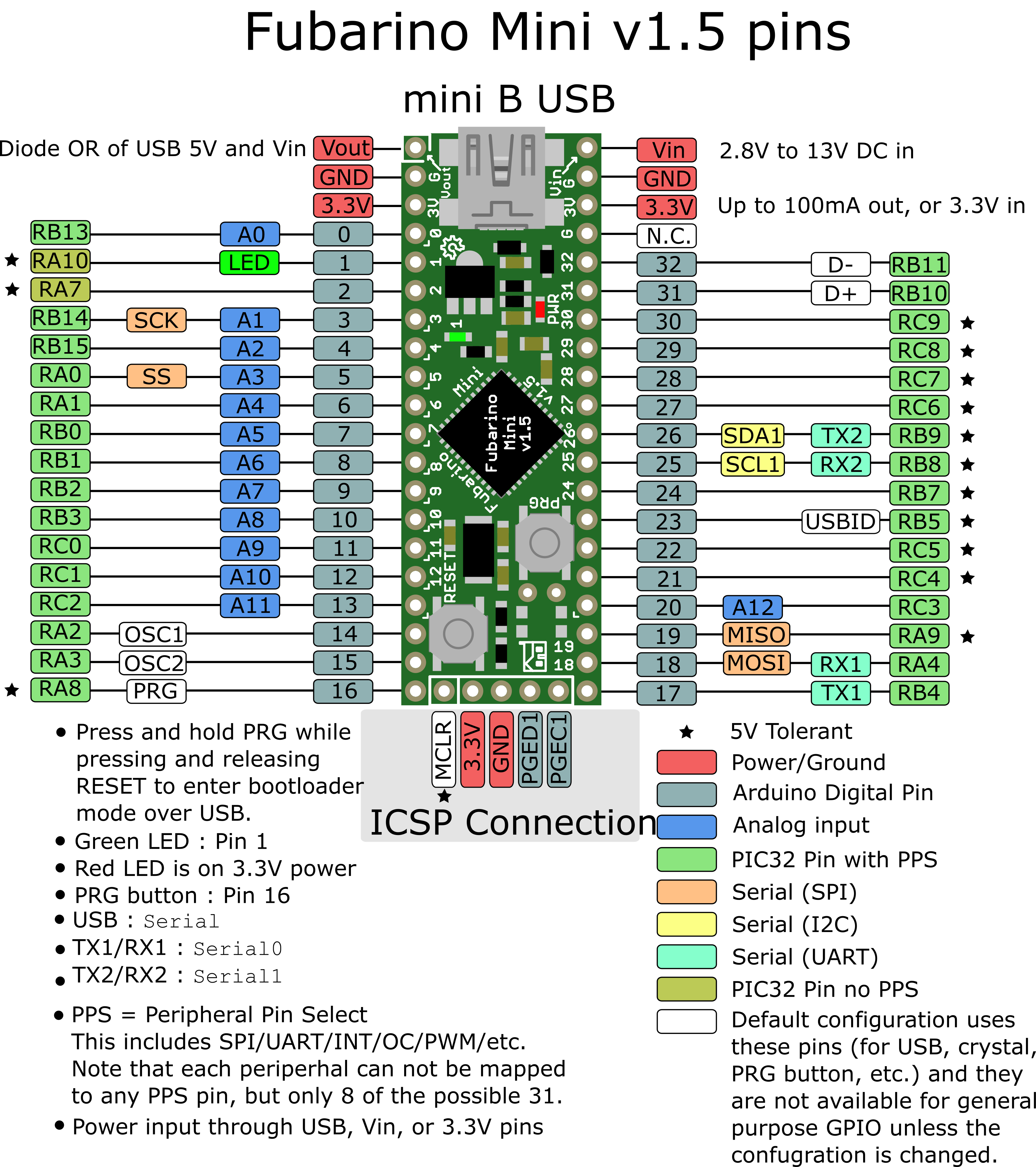 FubarinoMini1_5Diagram.png