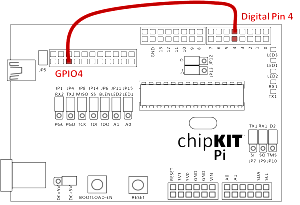 GPIO4_CVONN-300x205.png