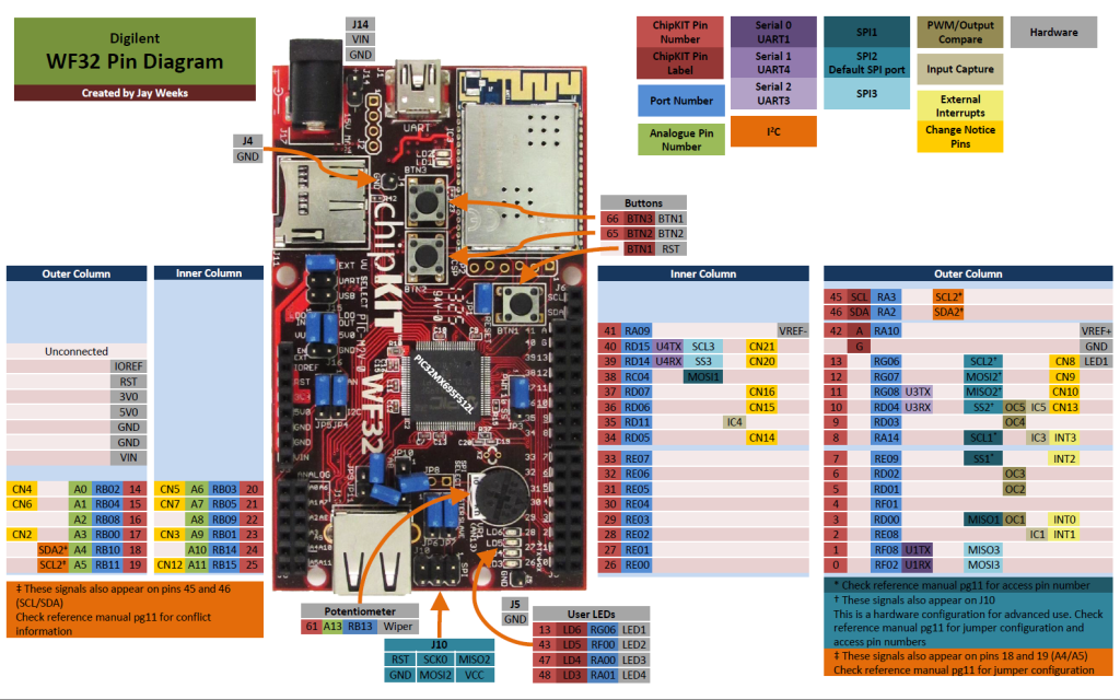 chipKIT_WF32_Pin_Diagram-1024x640.png